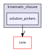 src/protocols/kinematic_closure/solution_pickers