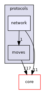 src/protocols/network