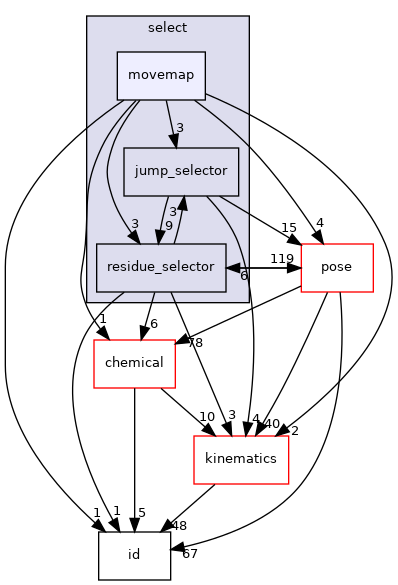 src/core/select/movemap