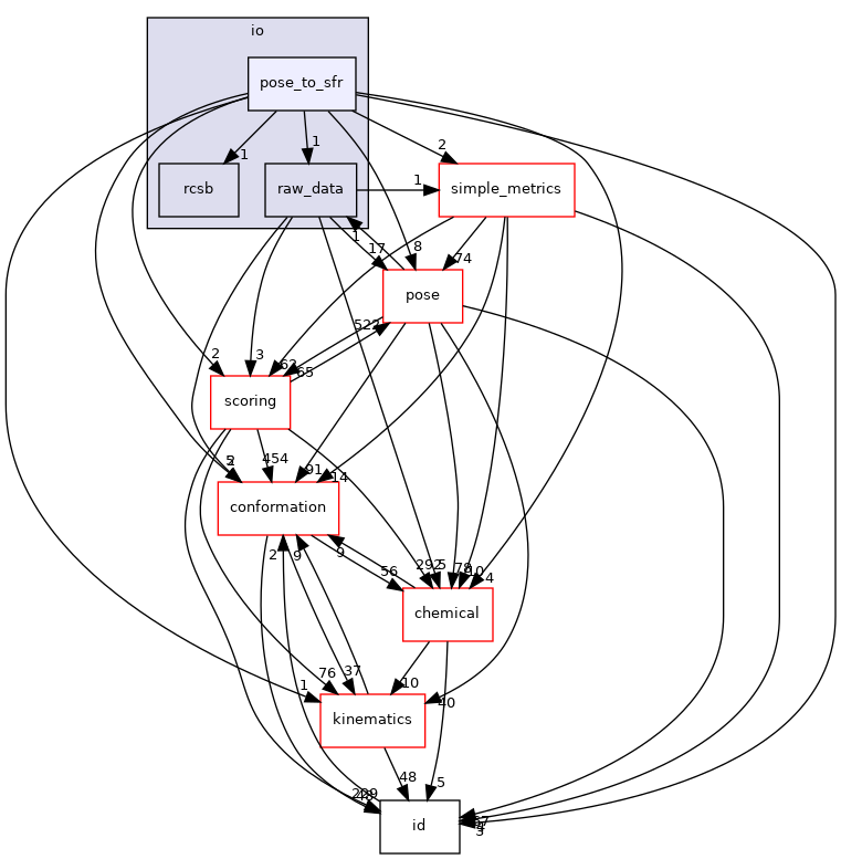 src/core/io/pose_to_sfr