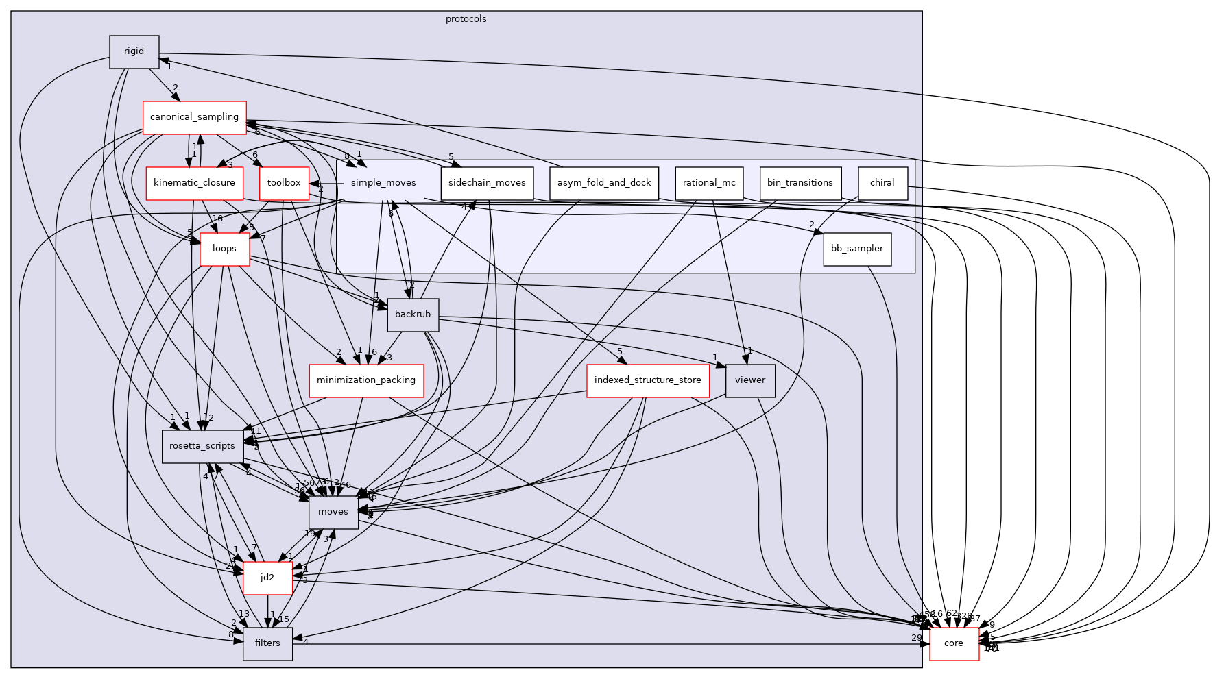 src/protocols/simple_moves