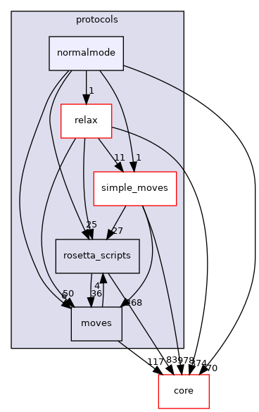 src/protocols/normalmode