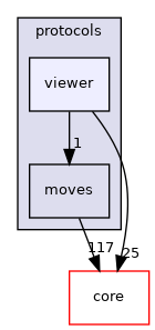 src/protocols/viewer