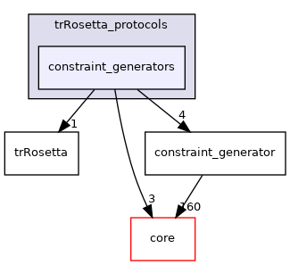 src/protocols/trRosetta_protocols/constraint_generators
