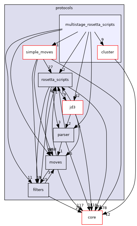 src/protocols/multistage_rosetta_scripts