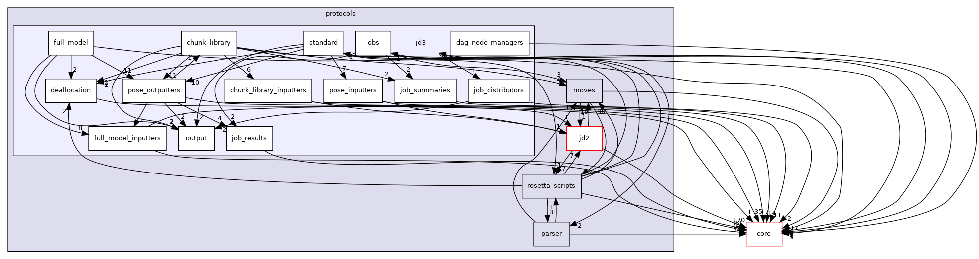 src/protocols/jd3