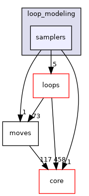 src/protocols/loop_modeling/samplers