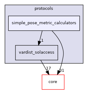src/protocols/simple_pose_metric_calculators