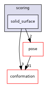 src/core/scoring/solid_surface