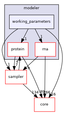 src/protocols/stepwise/modeler/working_parameters