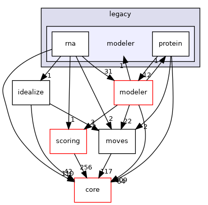 src/protocols/stepwise/legacy/modeler