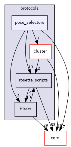 src/protocols/pose_selectors