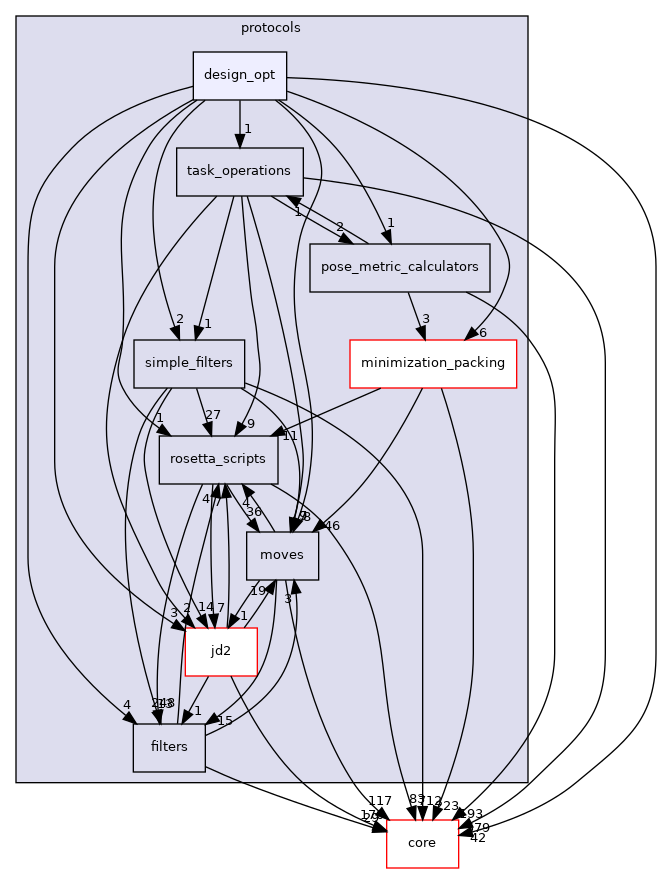 src/protocols/design_opt