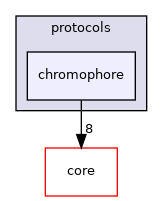 src/protocols/chromophore