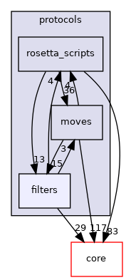 src/protocols/filters