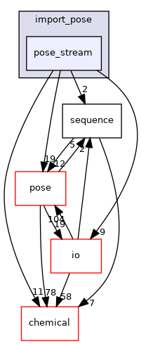 src/core/import_pose/pose_stream