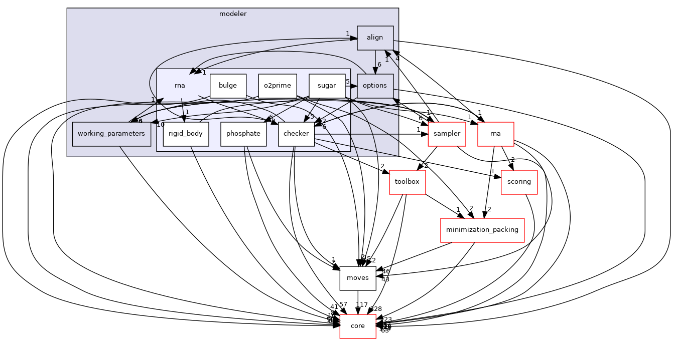 src/protocols/stepwise/modeler/rna