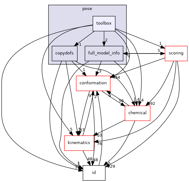 src/core/pose/toolbox