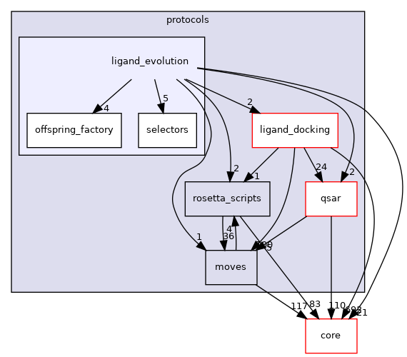 src/protocols/ligand_evolution