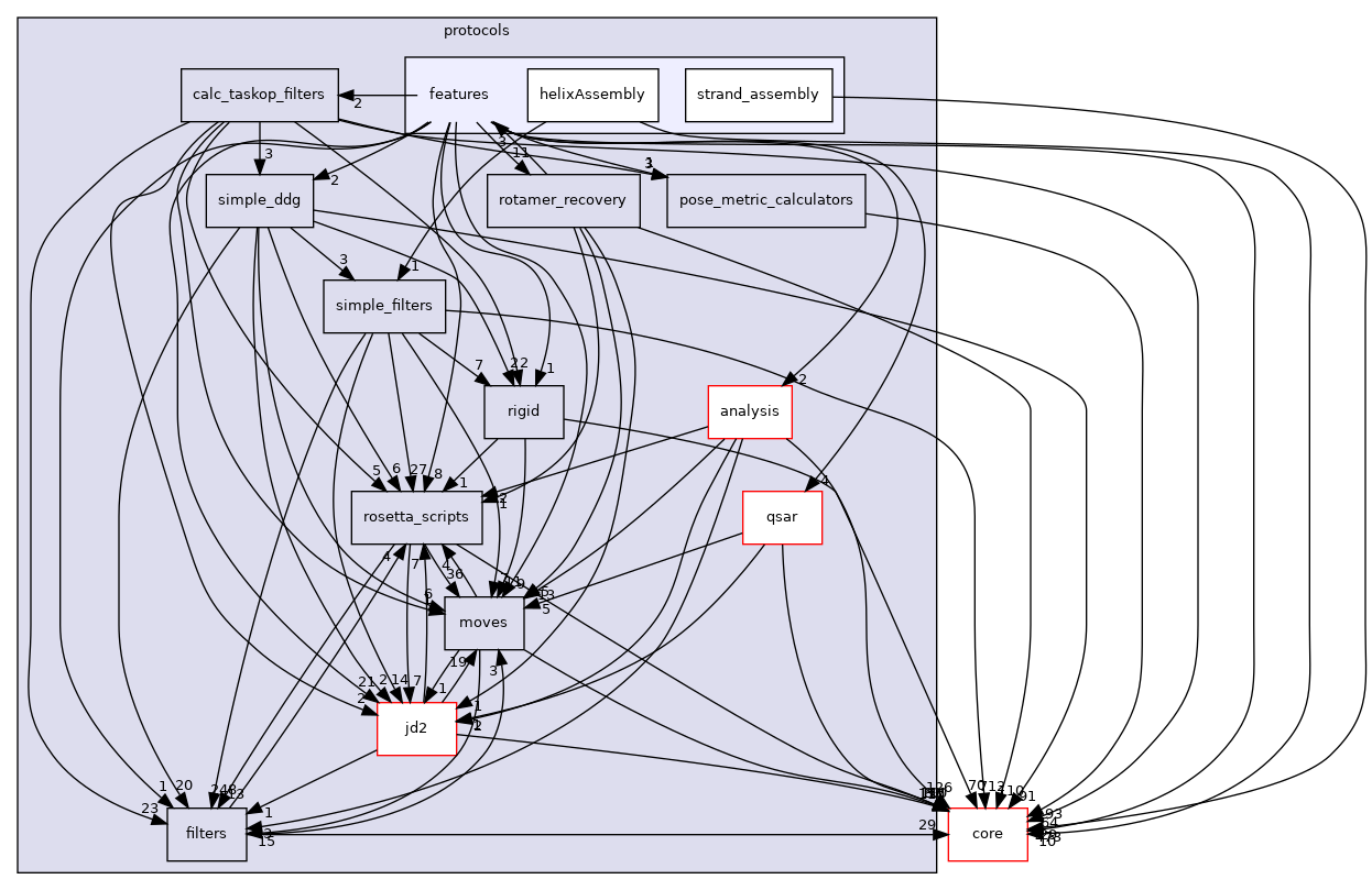 src/protocols/features