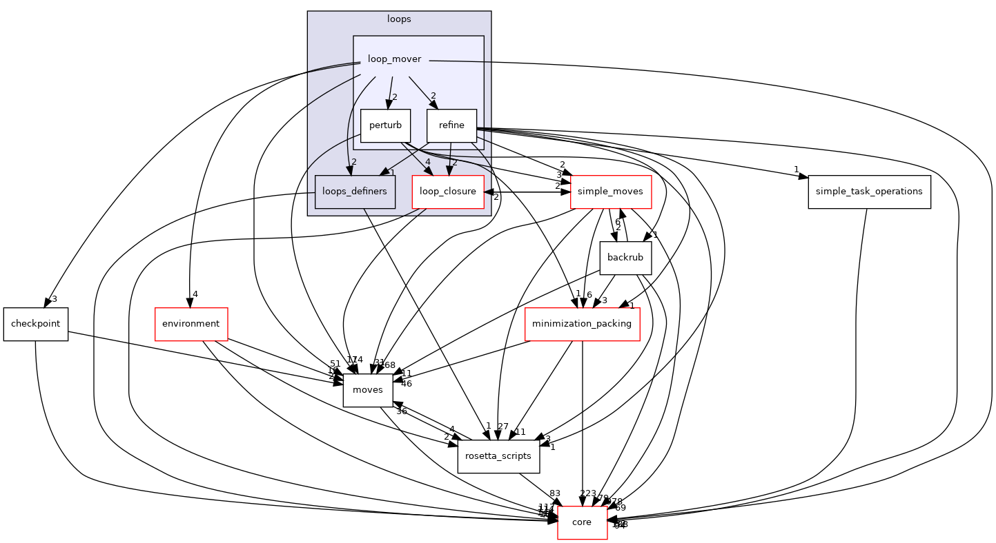 src/protocols/loops/loop_mover