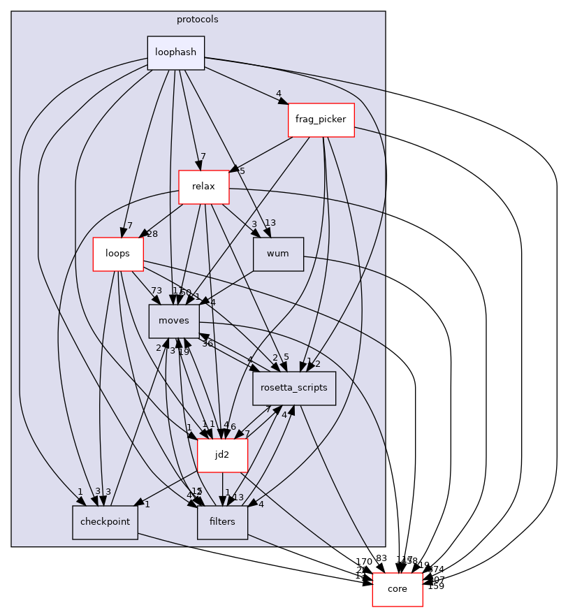 src/protocols/loophash