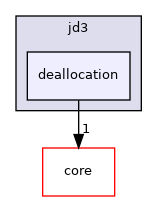src/protocols/jd3/deallocation
