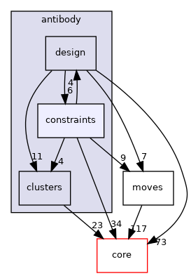 src/protocols/antibody/constraints