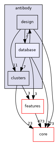 src/protocols/antibody/database