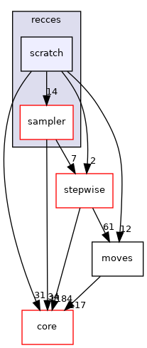 src/protocols/recces/scratch
