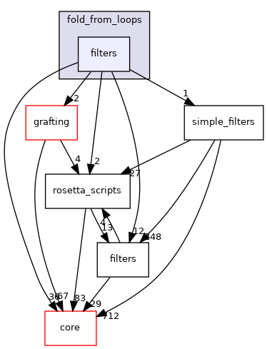 src/protocols/fold_from_loops/filters