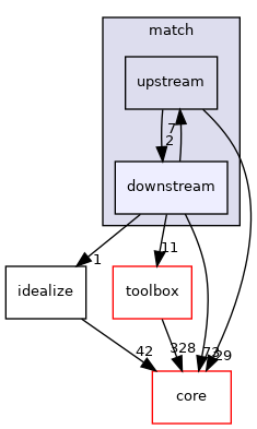 src/protocols/match/downstream