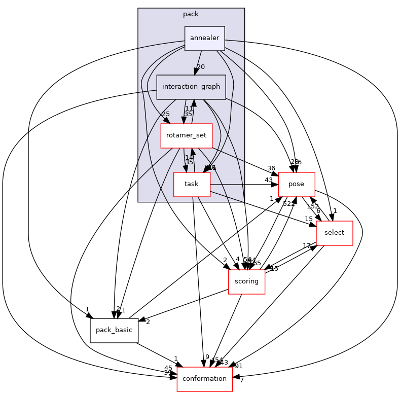 src/core/pack/annealer