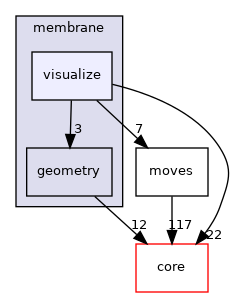 src/protocols/membrane/visualize