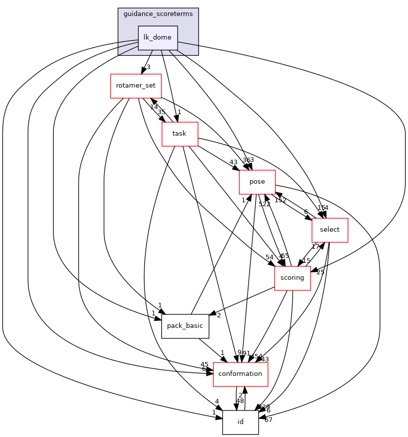 src/core/pack/guidance_scoreterms/lk_dome