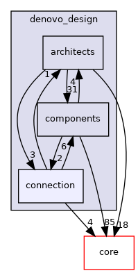 src/protocols/denovo_design/connection