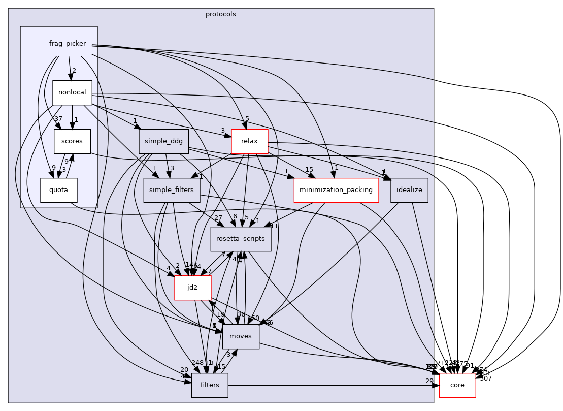 src/protocols/frag_picker