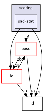 src/core/scoring/packstat