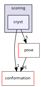 src/core/scoring/cryst