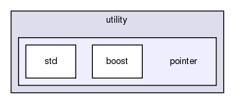 src/utility/pointer