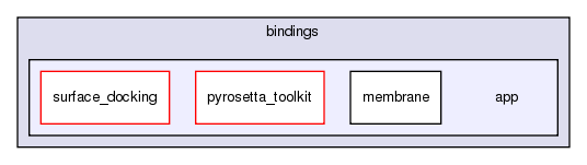 src/python/bindings/app