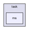 src/core/pack/task/rna