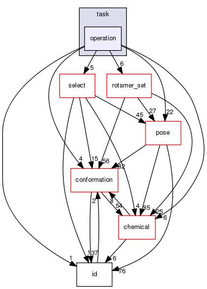 src/core/pack/task/operation