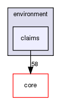 src/protocols/environment/claims