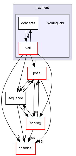 src/core/fragment/picking_old