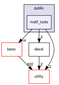src/apps/public/motif_tools