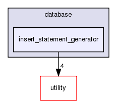 src/basic/database/insert_statement_generator