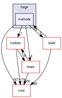 src/protocols/forge/methods