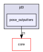 src/protocols/jd3/pose_outputters