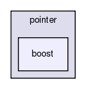 src/utility/pointer/boost